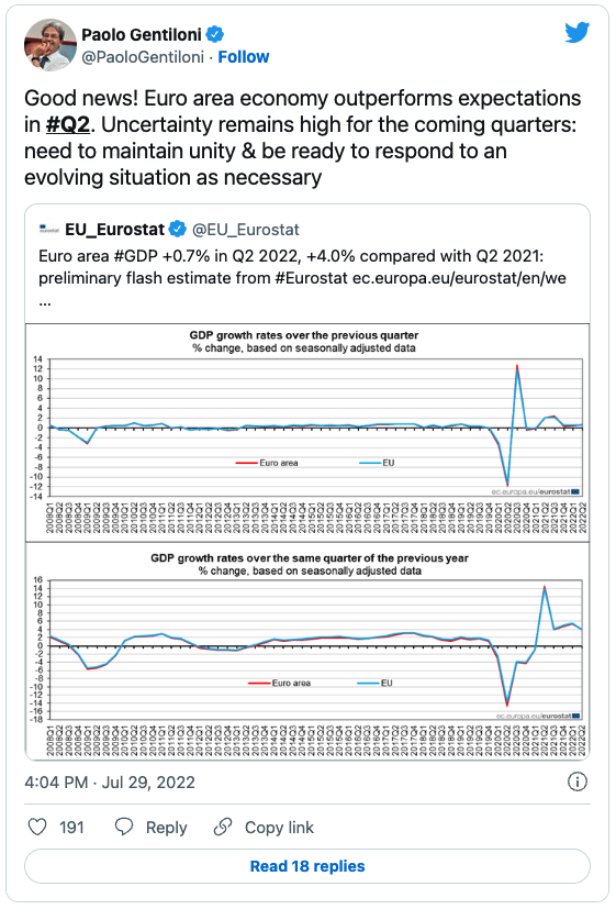 Dòng tweet về thông tin tăng trưởng GDP tại châu Âu của Paolo Gentilloni