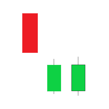 Bearish side by side white lines