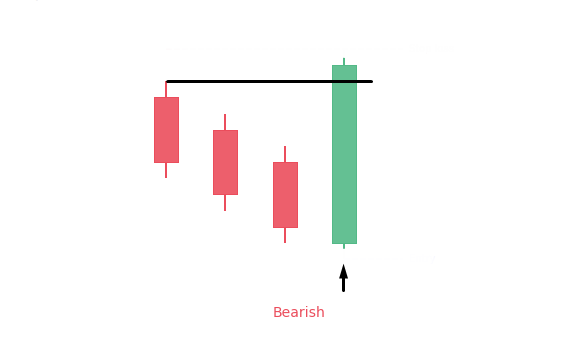  mô hình Bearish 3-line-strike