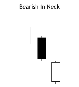 bearish in neck