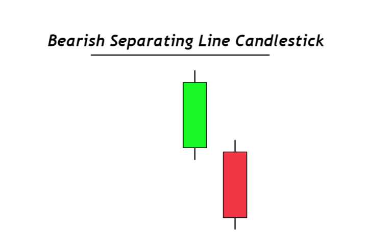 bearish separating line candlestick pattern 1