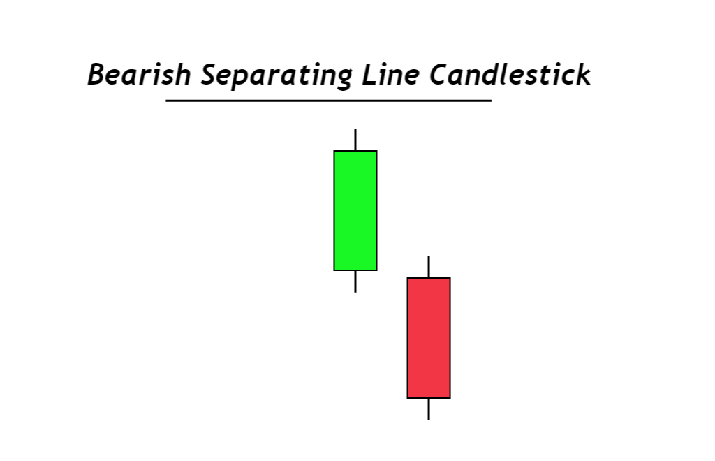 mô hình nến Bearish Separating Lines