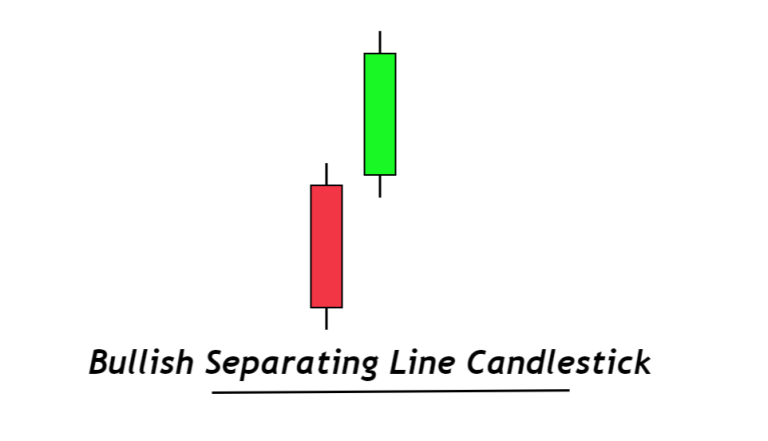 bullish separating line 1