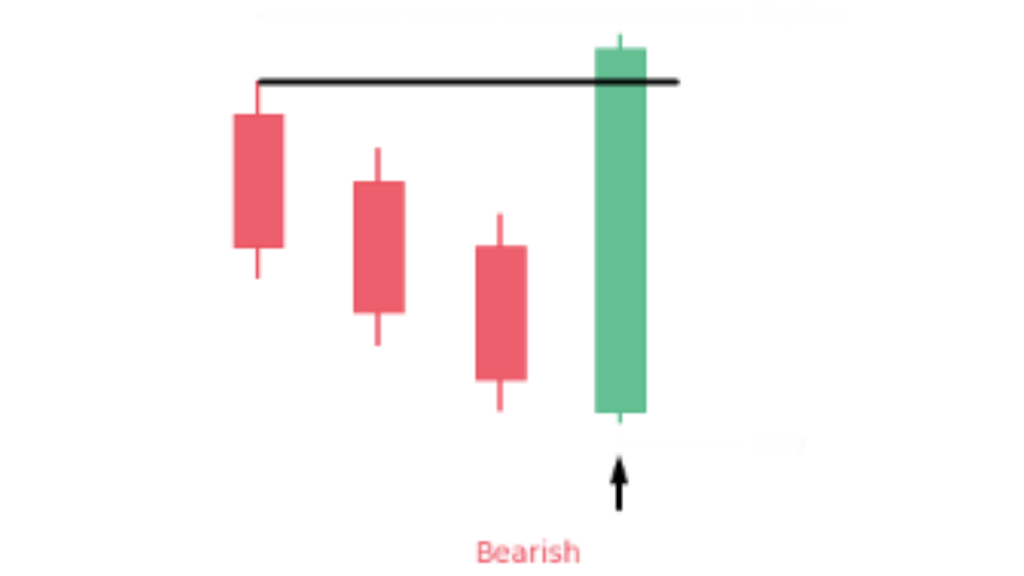 MÔ HÌNH NẾN NHẬT BEARISH 3-LINE-STRIKE 1 Đặc điểm nhận dạng chi tiết của mô hình Bearish 3-Line Strike