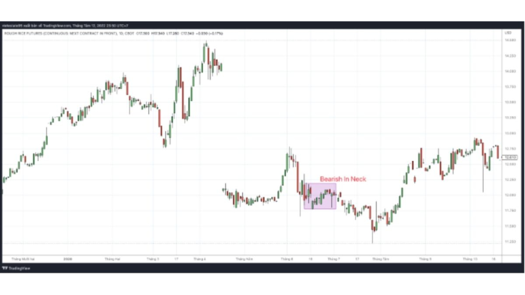 MÔ HÌNH NẾN NHẬT BEARISH IN NECK 2 Mô hình Bearish In Neck trên biểu đồ Gạo