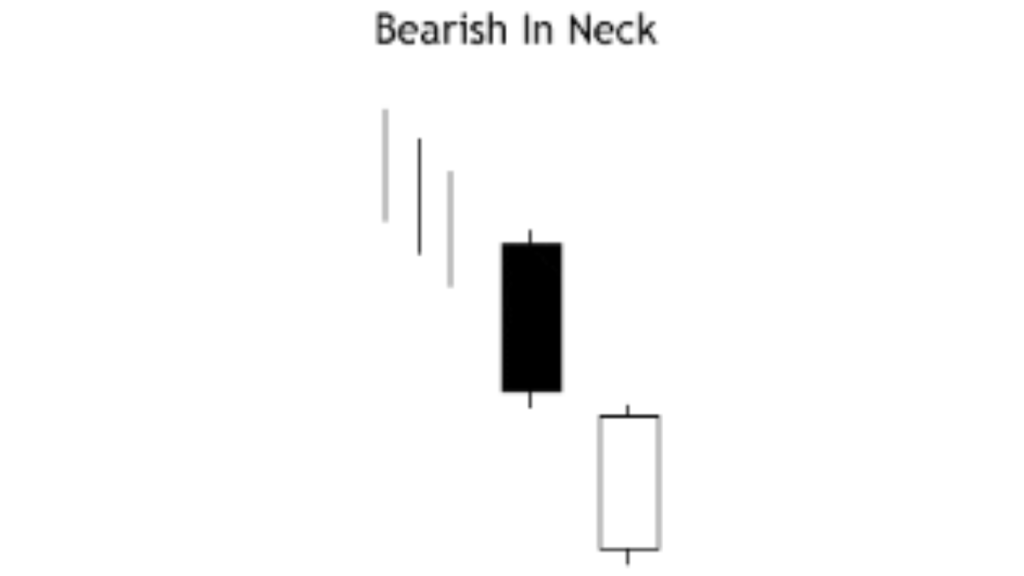 MÔ HÌNH NẾN NHẬT BEARISH IN NECK 1 CẤU TẠO MÔ HÌNH NẾN NHẬT BEARISH IN NECK