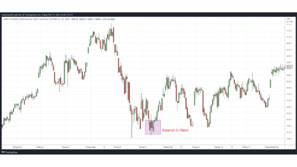 MÔ HÌNH NẾN NHẬT BEARISH IN NECK 3 Mô hình Bearish In Neck trên biểu đồ Ngô