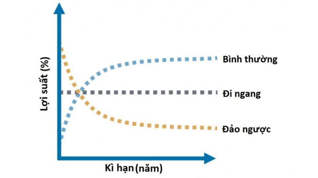 THỊ TRƯỜNG GIAO DỊCH HÀNG HÓA PHÁI SINH 1 Các trạng thái của thị trường kỳ hạn