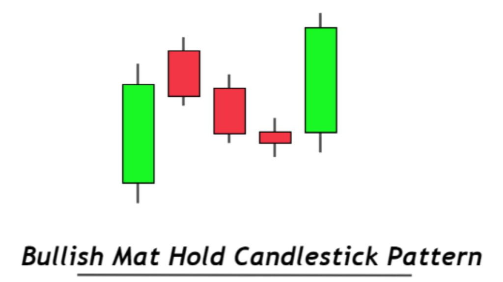 MÔ HÌNH NẾN NHẬT BULLISH MAT HOLD 1 Cấu tạo chi tiết của mô hình Bullish Mat Hold