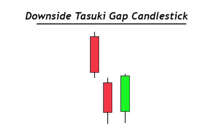 downside tasuki gap candlestick pattern 1