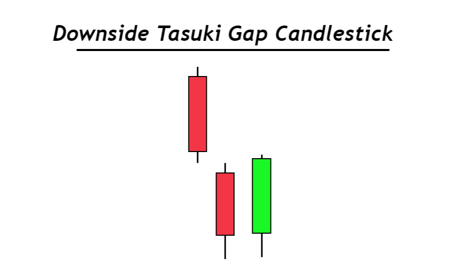 mô hình Bearish Downside Gap Tasuki