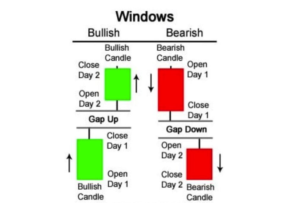 Nến Window (Gap)