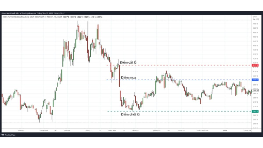 MÔ HÌNH NẾN NHẬT BEARISH FALLING THREE METHODS 5 Cách giao dịch với mô hình Bearish Falling Three Methods chủ động