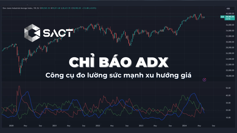 adx