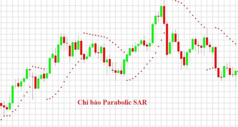 chi-bao-parabolic-sar-la-gi