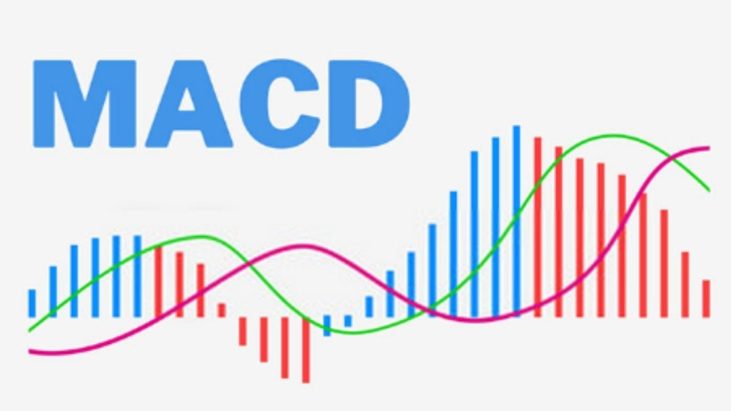MACD là gì?- Cách giao dịch cho tín đồ Price Action 1 macd là gì ?