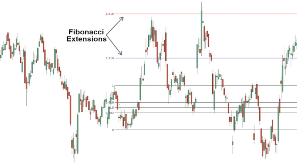 Số Fibonacci là gì? Nghệ thuật giao dịch với dãy số Fibonacci? 7 Số fibonacci là gì