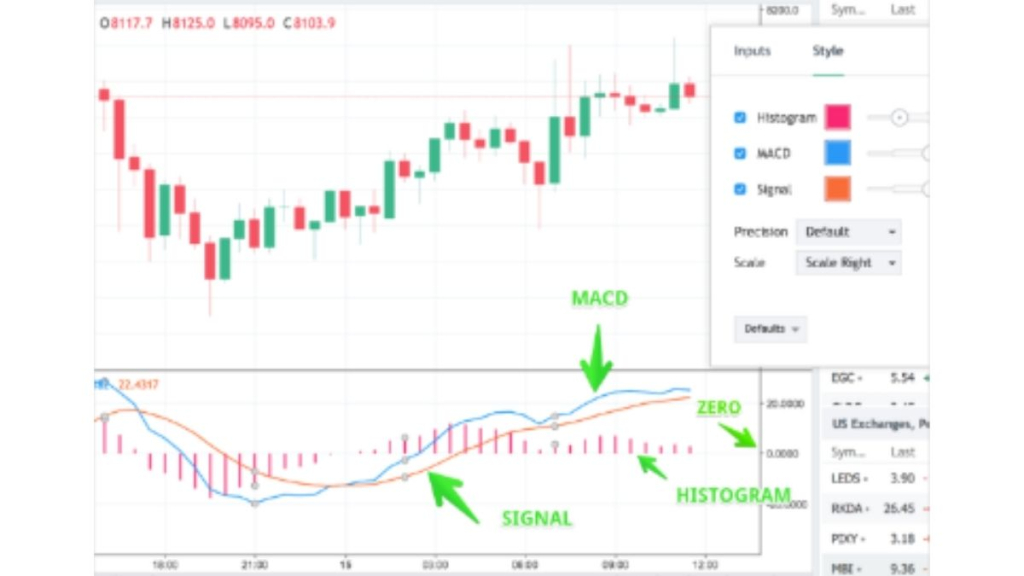 MACD là gì?- Cách giao dịch cho tín đồ Price Action 3 Ý nghĩa của đường MACD là gì?