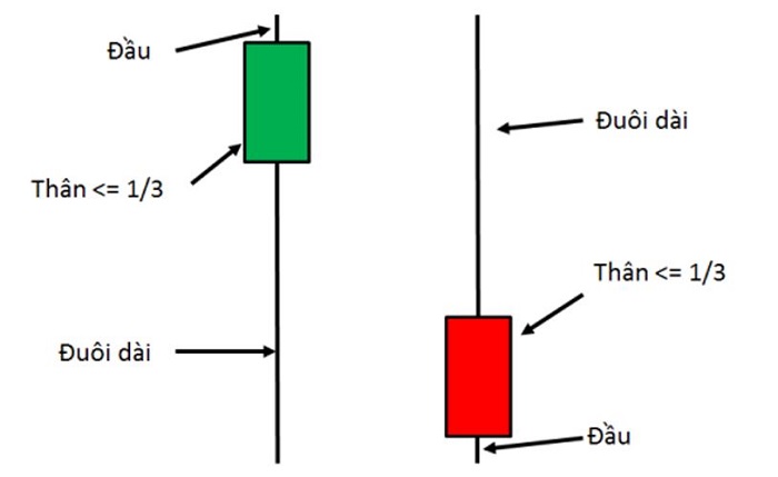 dac-diem-mo-hinh-pin-bar-la-gi