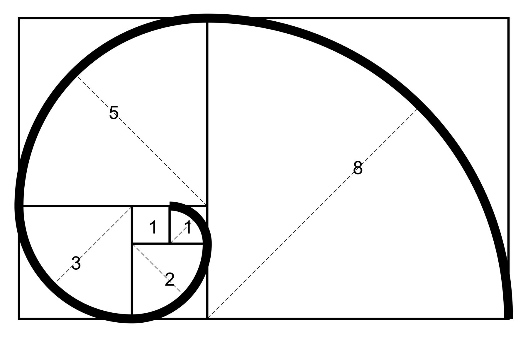 Số Fibonacci là gì? Nghệ thuật giao dịch với dãy số Fibonacci? 1 fibonacci la gi