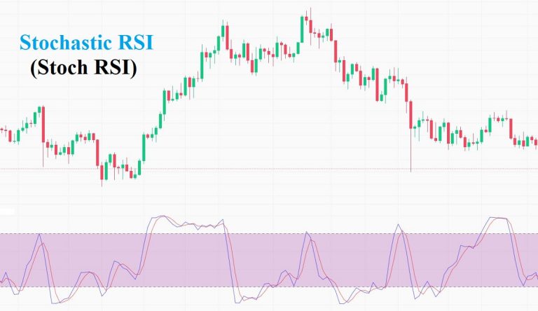 stoch-rsi-la-gi