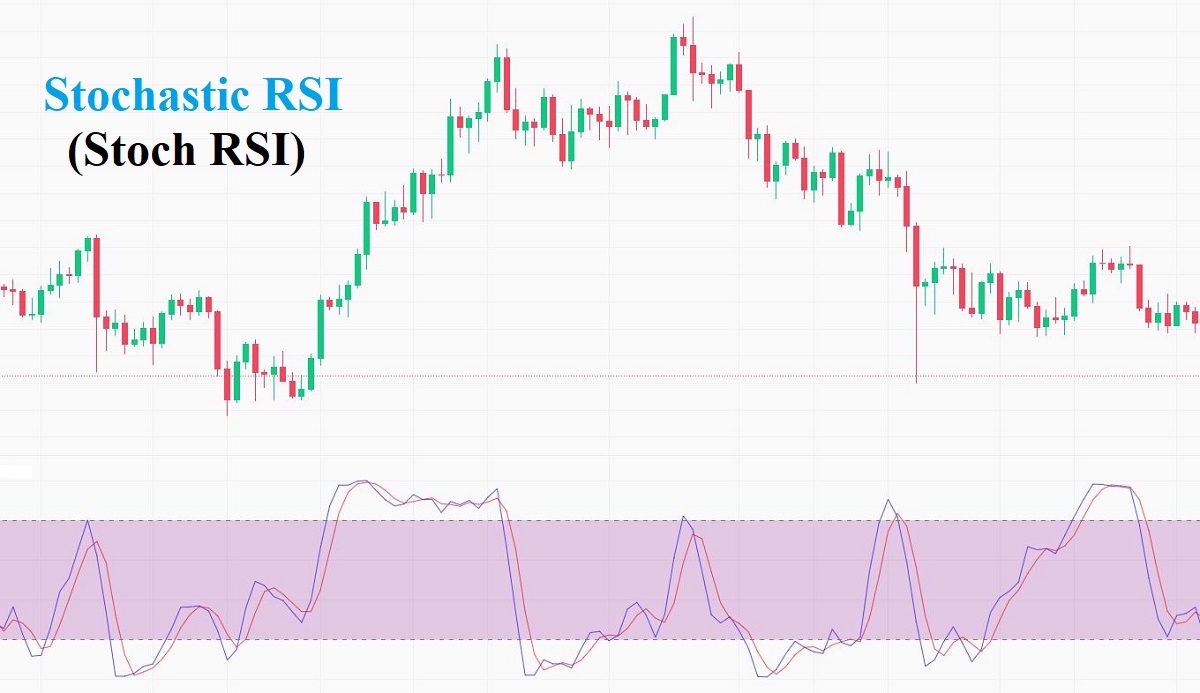 Stoch RSI là gì?Cách sử dụng chỉ số đo lường dao động ngẫu nhiên 1 stoch-rsi-la-gi