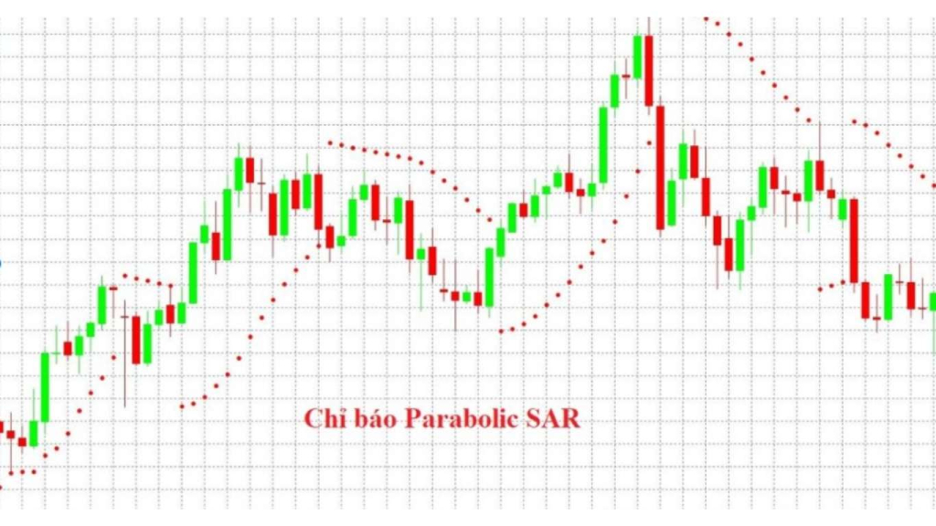 Chỉ báo Parabolic SAR là gì?Công cụ dừng lỗ & chốt lời đầy sức mạnh 1 Chỉ báo Parabolic SAR là gì?
