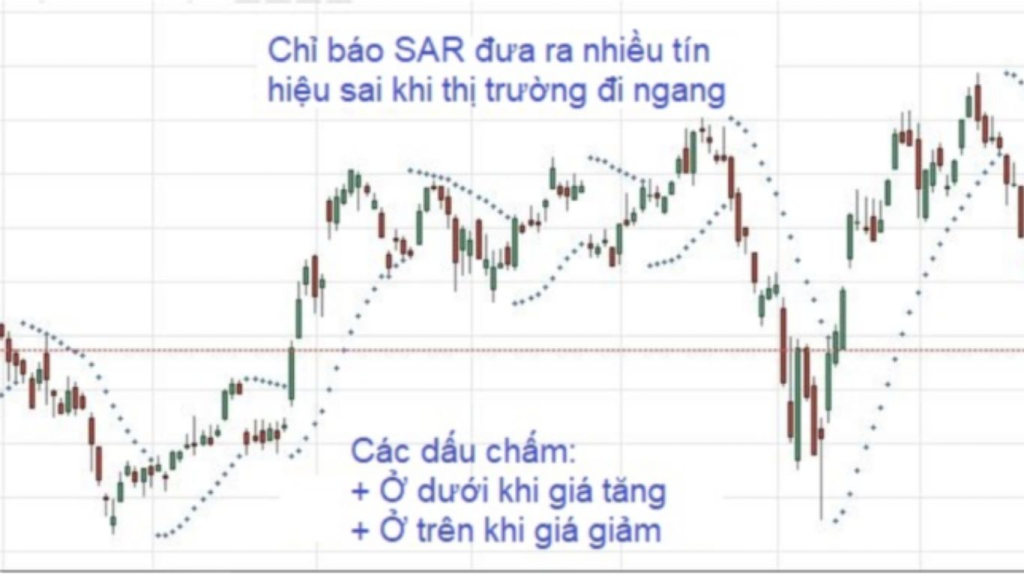 Chỉ báo Parabolic SAR là gì?Công cụ dừng lỗ & chốt lời đầy sức mạnh 2 chỉ báo Parabolic SAR là gì?