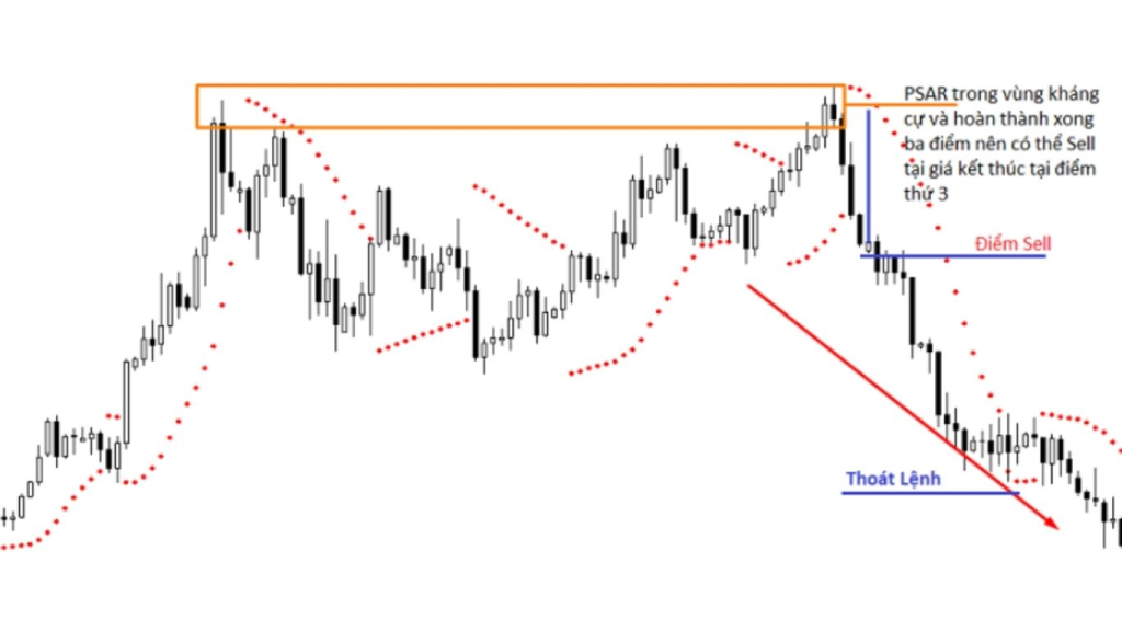 Chỉ báo Parabolic SAR là gì?Công cụ dừng lỗ & chốt lời đầy sức mạnh 3 chỉ báo Parabolic SAR là gì