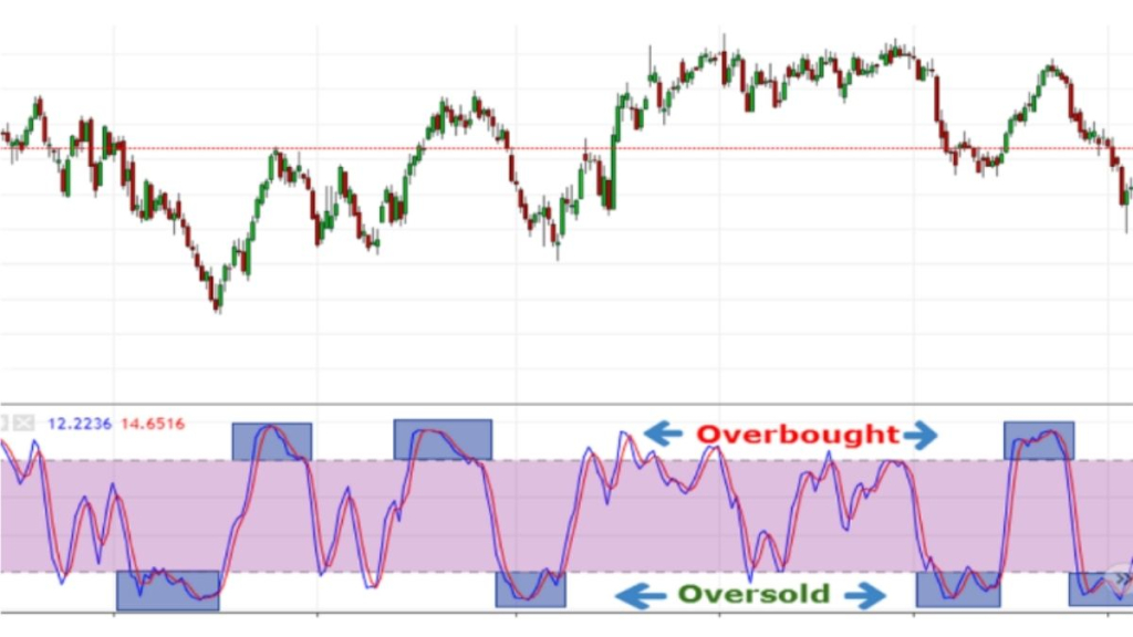 So sánh Stoch RSI và RSI: Những điểm khác biệt chính