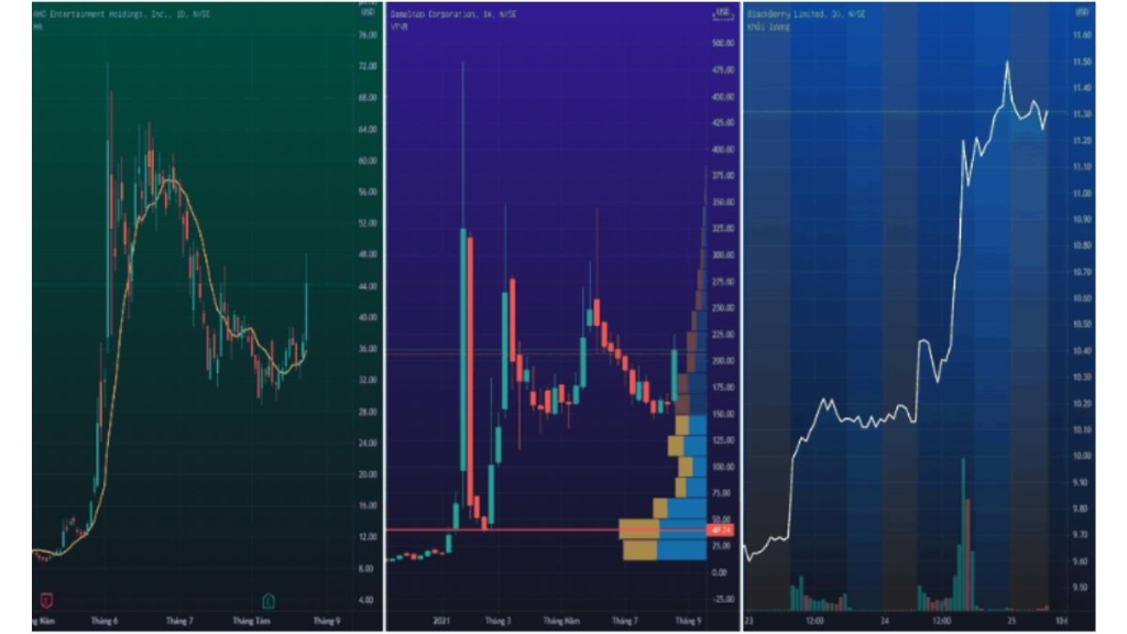 Tradingview là gì? Cách cài đặt và sử dụng Tradingview 2 Tradingview là nền tảng hỗ trợ người dùng uy tín