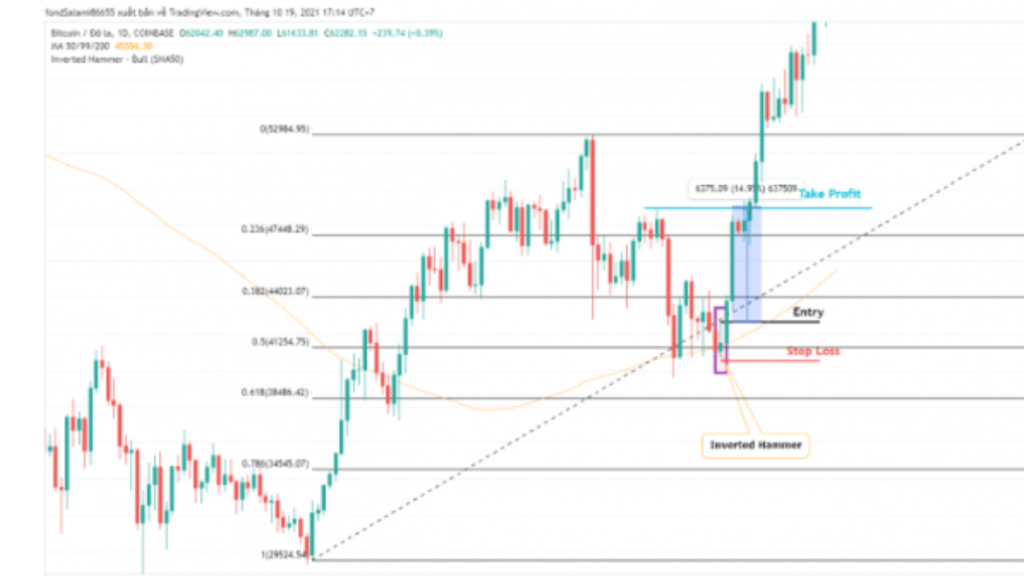Mô hình búa ngược (Inverted Hammer) - Mô hình được ưa chuộng bởi trường phái Price Action 3 Cách giao dịch với mô hình búa ngược