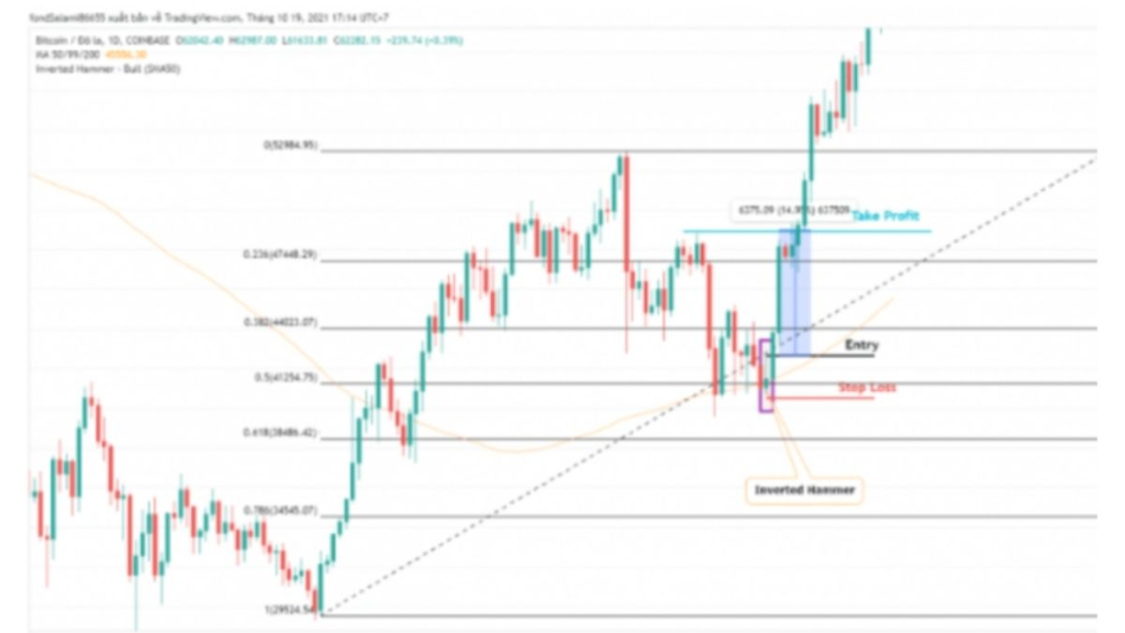Mô hình búa ngược (Inverted Hammer) - Mô hình được ưa chuộng bởi trường phái Price Action 3 Cách giao dịch hiệu quả với mô hình búa ngược trong thị trường hàng hóa phái sinh