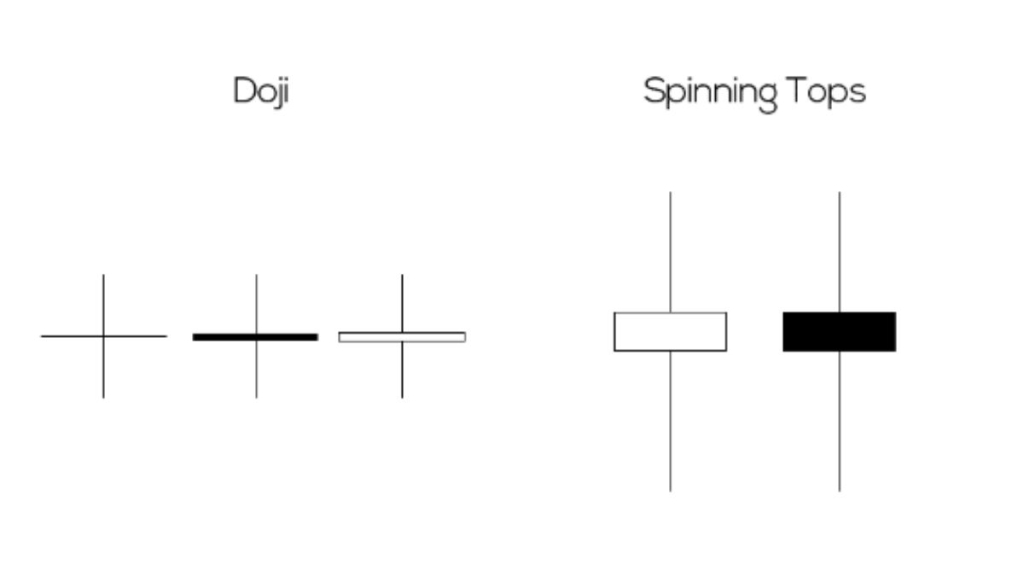 Mô hình con xoay (Spinning Top)- Dấu hiệu khi thị trường đi ngang 3 Sự khác nhau giữa mô hình nến Doji và Spinning Top là gì?