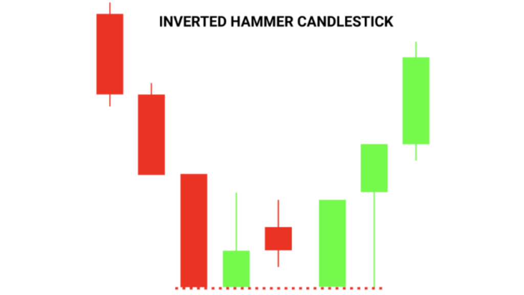 Mô hình búa ngược (Inverted Hammer) - Mô hình được ưa chuộng bởi trường phái Price Action 1 mô hình búa ngược (Inverted Hammer) là gì?