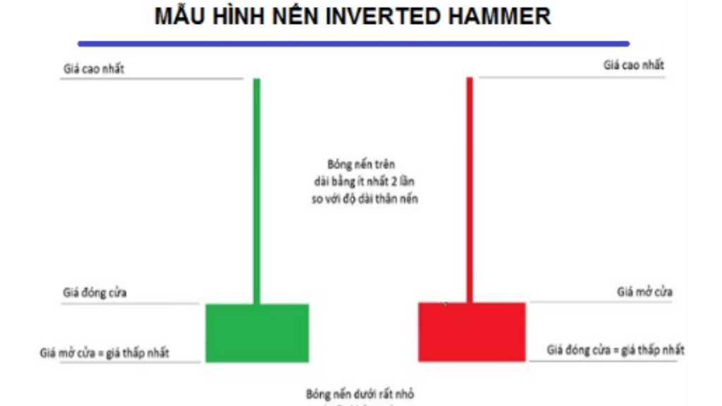 Mô hình búa ngược (Inverted Hammer) - Mô hình được ưa chuộng bởi trường phái Price Action 2 Cách thức hình thành nên mô hình búa ngược