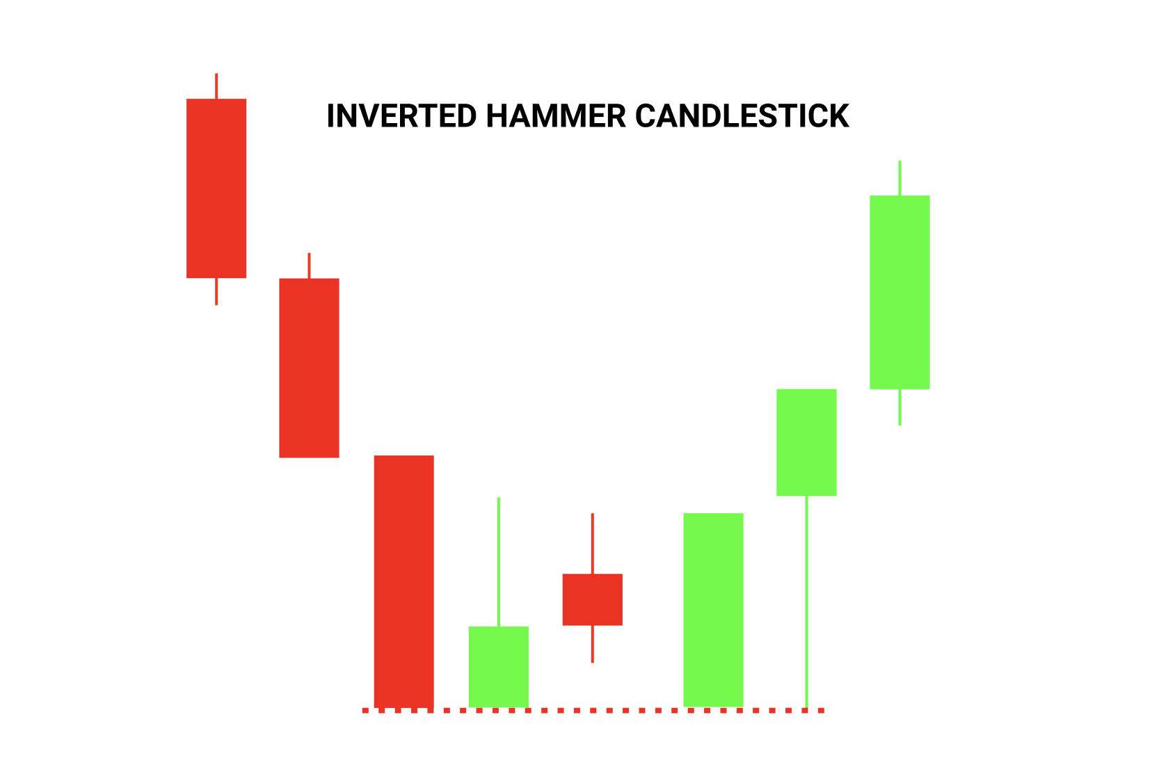 Mô hình búa ngược (Inverted Hammer) - Mô hình được ưa chuộng bởi trường phái Price Action 1 mo-hinh-bua-nguoc-la-gi