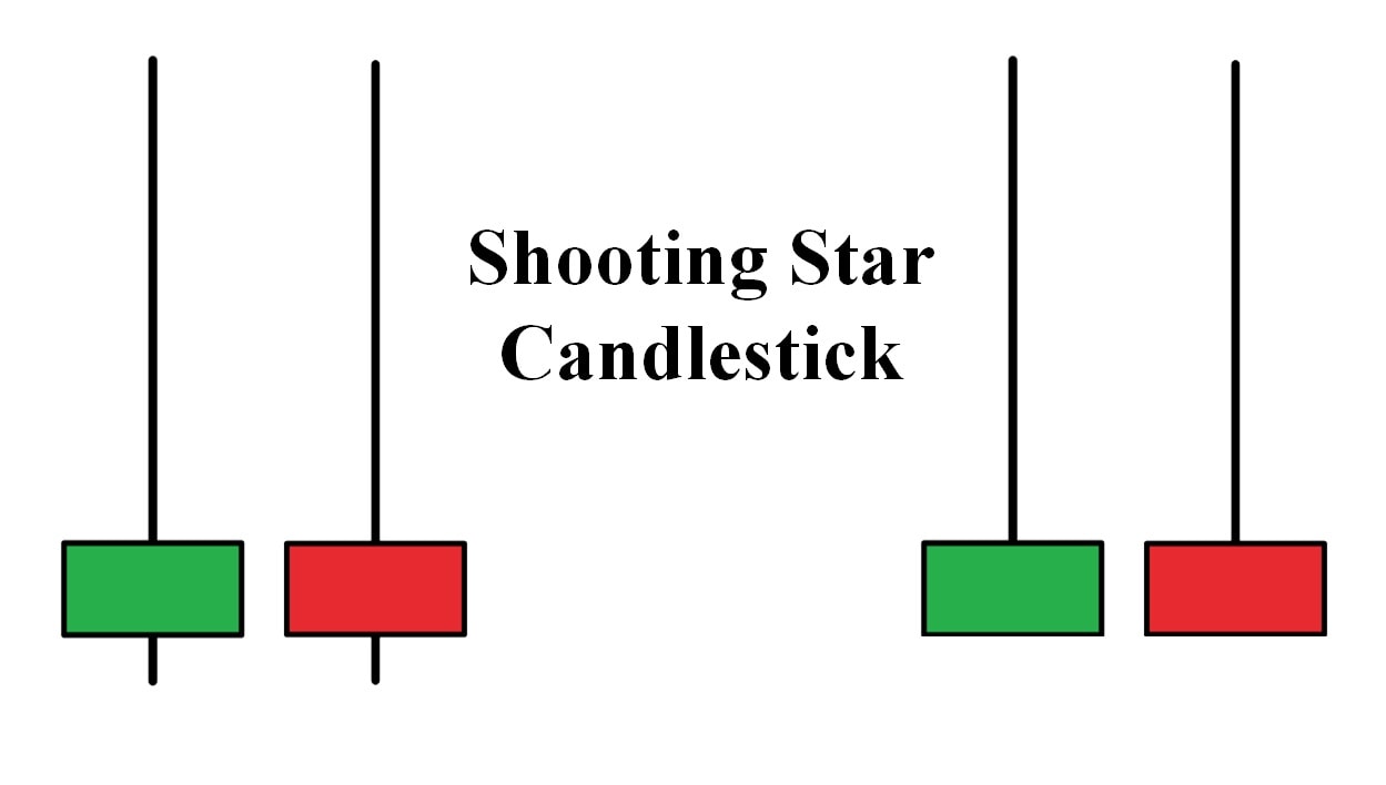 Mô hình Sao Băng (Shooting Star) - Cách nắm bắt tâm lý thị trường trong giao dịch 1 mo-hinh-sao-bang-la-gi