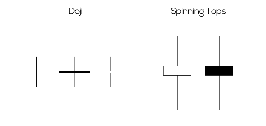 su-khac-nhau-giua-mo-hinh-con-xoay-va-doji