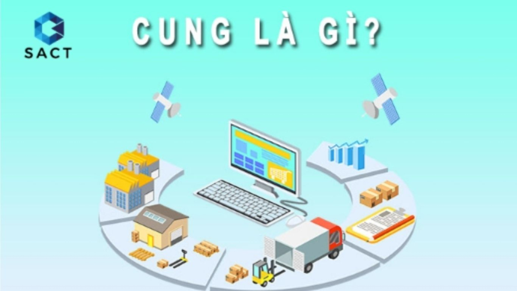 Cung là gì? Hiểu để đầu tư hàng hóa phái sinh hiệu quả 1 Cung là gì ?