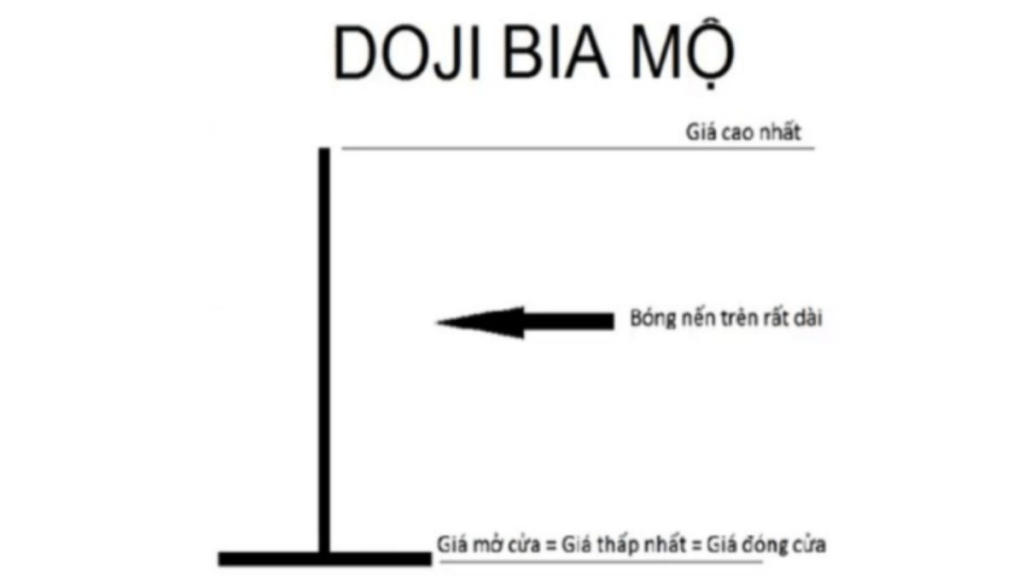 Mô hình nến Doji - Cung cấp dự báo về hành động giá chính xác nhất 4 Mô hình nến Doji bia mộ (Gravestone Doji)
