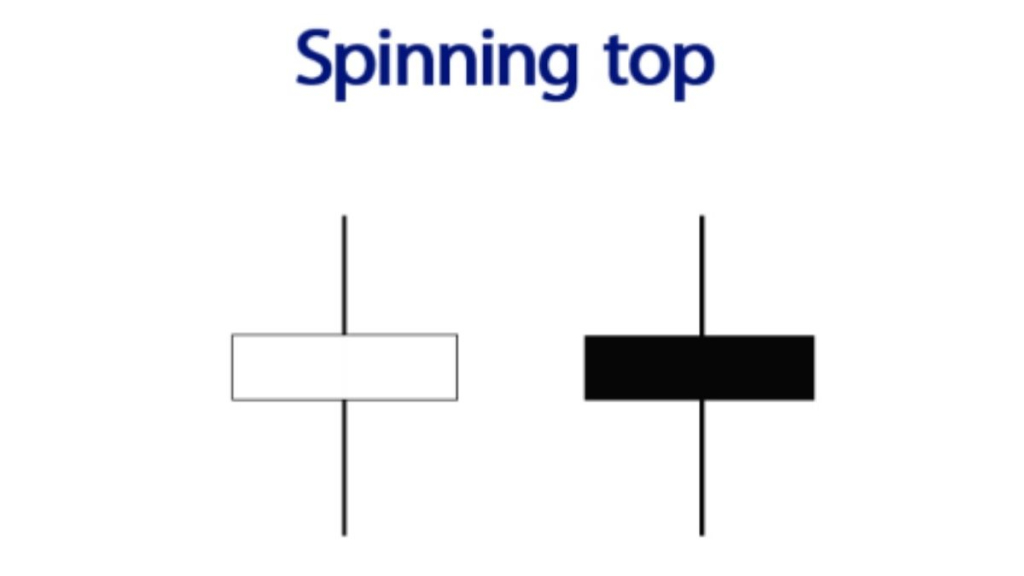 Tìm hiểu về mô hình nến và các dạng mô hình nến thường gặp 6 Mô hình nến Spinning Top (Con Xoay)