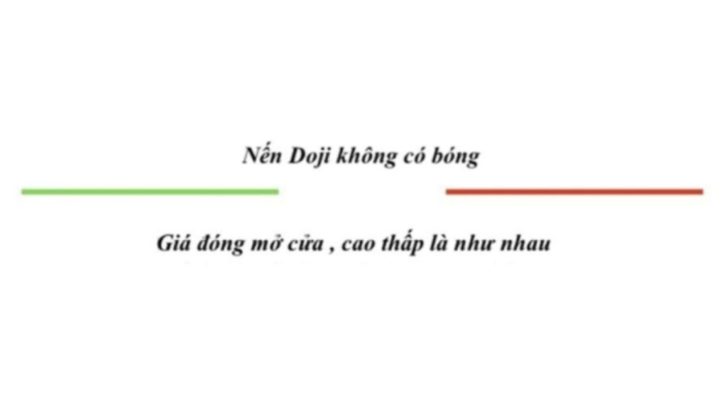 Mô hình nến Doji - Cung cấp dự báo về hành động giá chính xác nhất 5 Mô hình nến Doji bốn giá (Four Price Doji)
