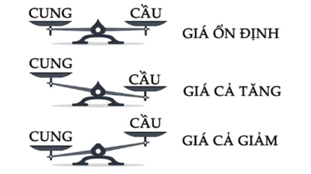 Giá cả hàng hóa là gì? Yếu tố ảnh hưởng đến giá hàng hoá 4 Các yếu tố ảnh hưởng đến giá cả hàng hoá là gì?