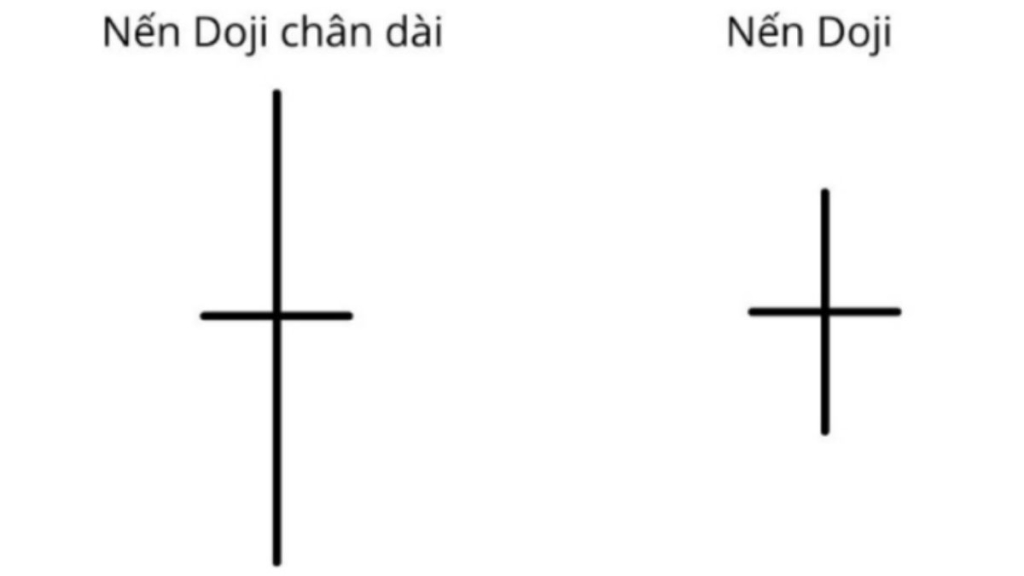 Mô hình nến Doji - Cung cấp dự báo về hành động giá chính xác nhất 3 Mô hình nến Doji chân dài (Long-legged Doji)