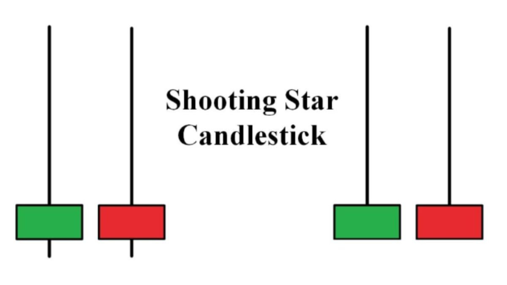 Mô hình Sao Băng (Shooting Star) - Cách nắm bắt tâm lý thị trường trong giao dịch 1 Mô hình sao băng là gì?