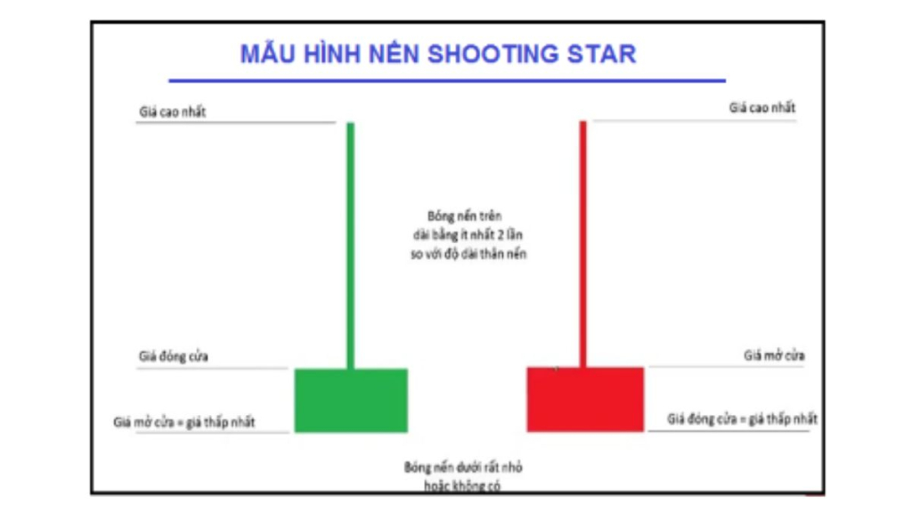 Mô hình Sao Băng (Shooting Star) - Cách nắm bắt tâm lý thị trường trong giao dịch 3 Ý nghĩa của mô hình sao băng là gì?