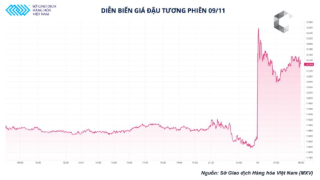 Báo cáo cung cầu là gì? Ý nghĩa của báo cáo cung cầu trong Giao dịch Hàng hóa 1 Báo cáo cung cầu là gì?