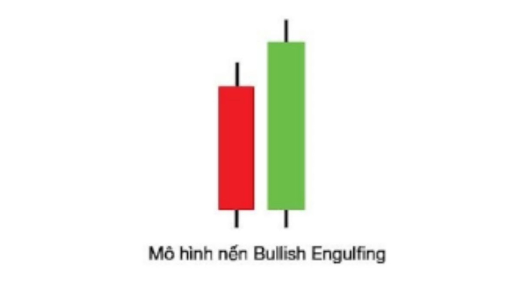 Mô hình Nhấn chìm tăng (Bullish Engulfing) là gì?