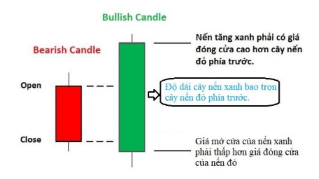 Đặc điểm của mô hình Nhấn chìm tăng? 